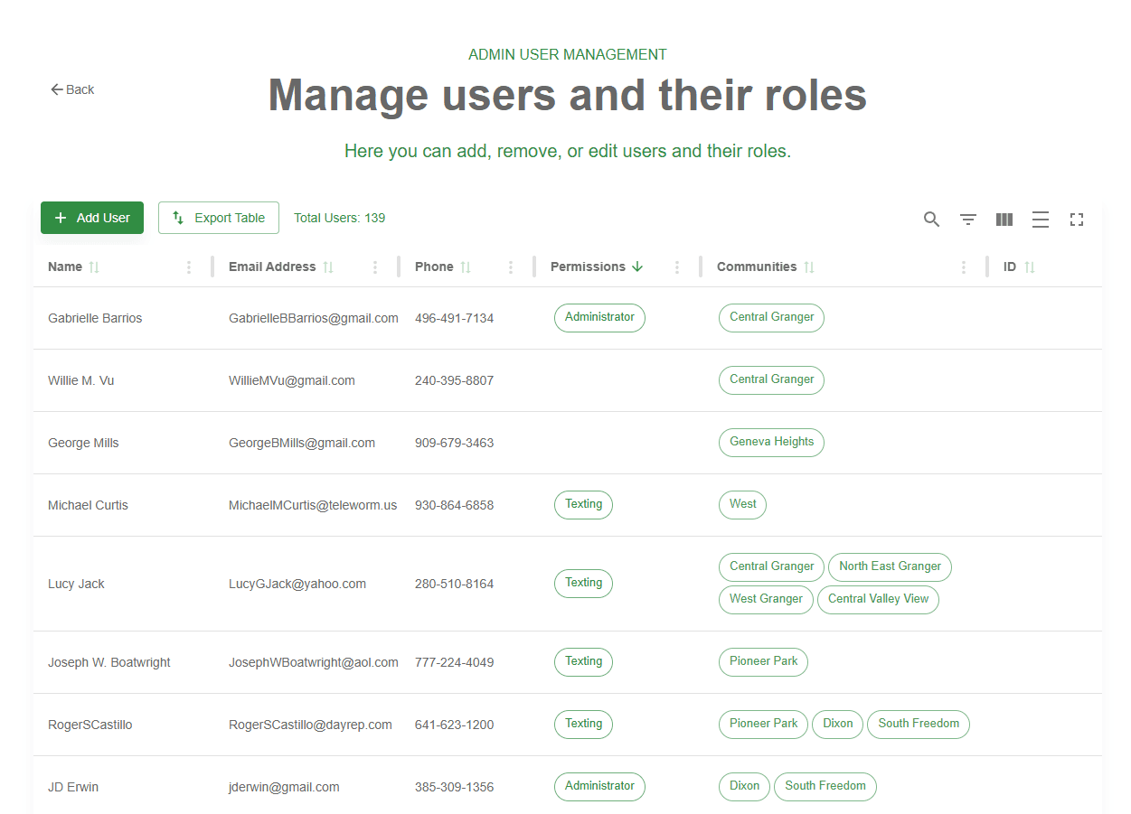 User Management